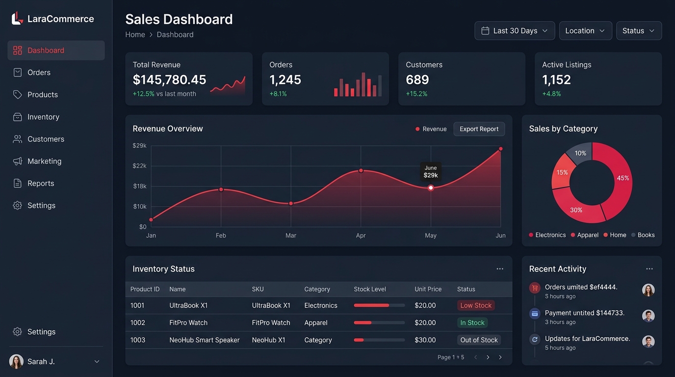 LaraCommerce Sales Dashboard